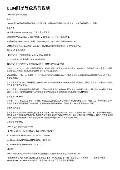 UL94耐燃等级系列说明