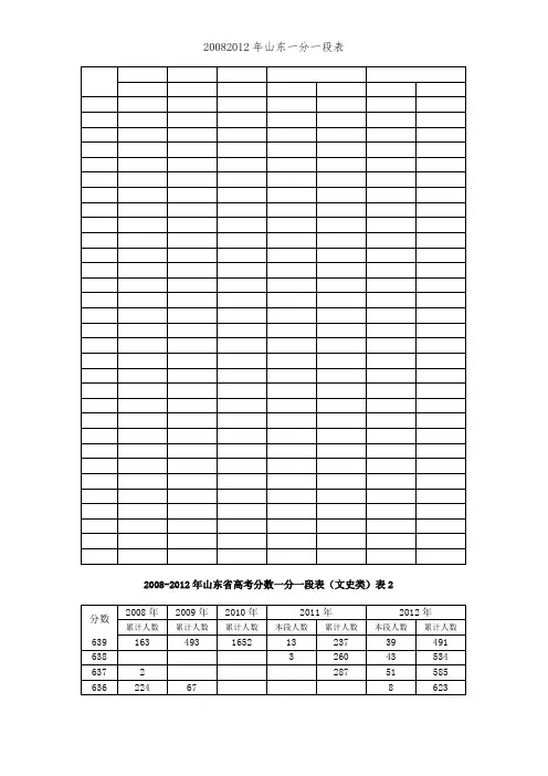 20082012年山东一分一段表