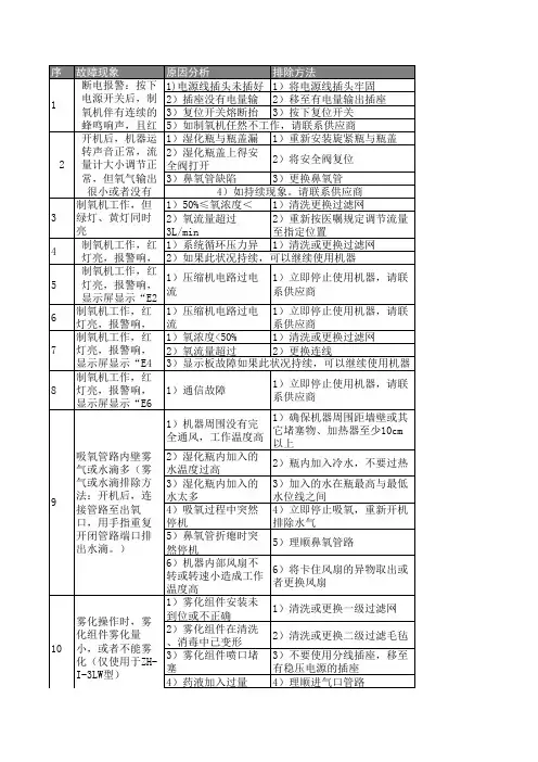 制氧机说明书【故障排除】