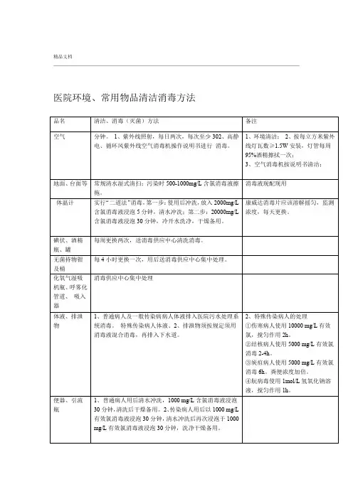 医院环境常用物品清洁消毒方法范本