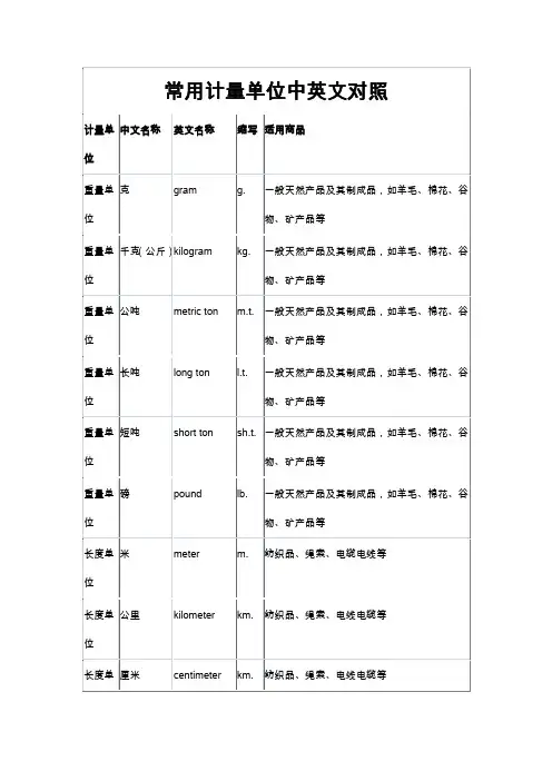 常用计量单位(中英文)名称及缩写
