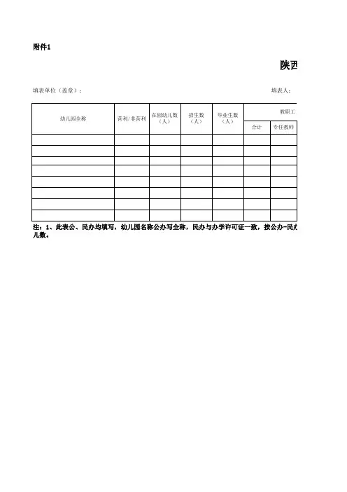 幼儿园教育情况统计表