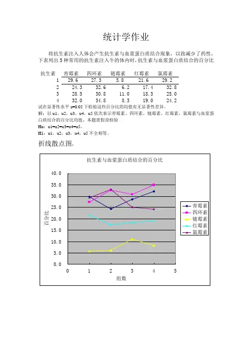 统计学作业