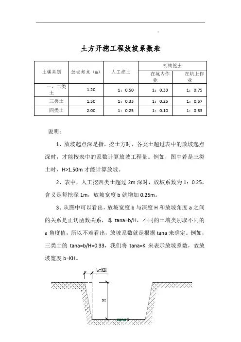土方开挖工程放坡系数表-挖土放坡
