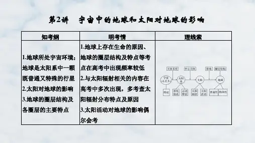 高三地理一轮复习精品课件：宇宙中的地球和太阳对地球的影响