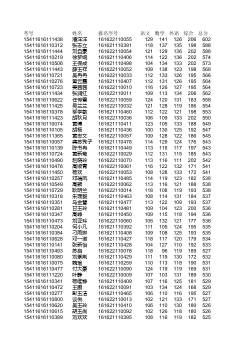2015年潢川县高考成绩(文科,理科)