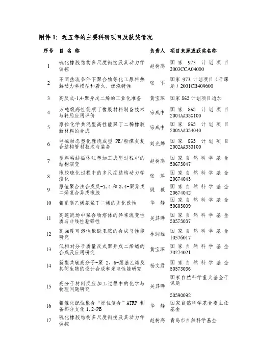 地近五年的主要科研项目及获奖情况