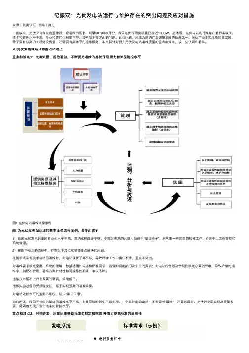 纪振双：光伏发电站运行与维护存在的突出问题及应对措施