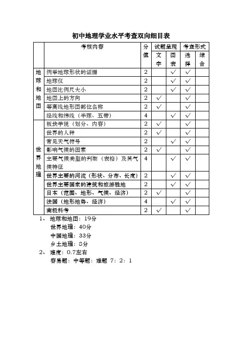 初中地理学业水平考查双向细目表