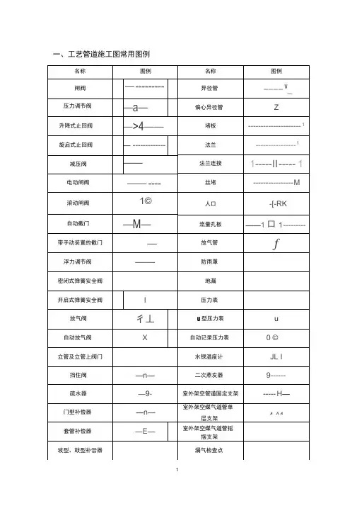 CAD、给排水、暖通、空调、消防施工图全部图例