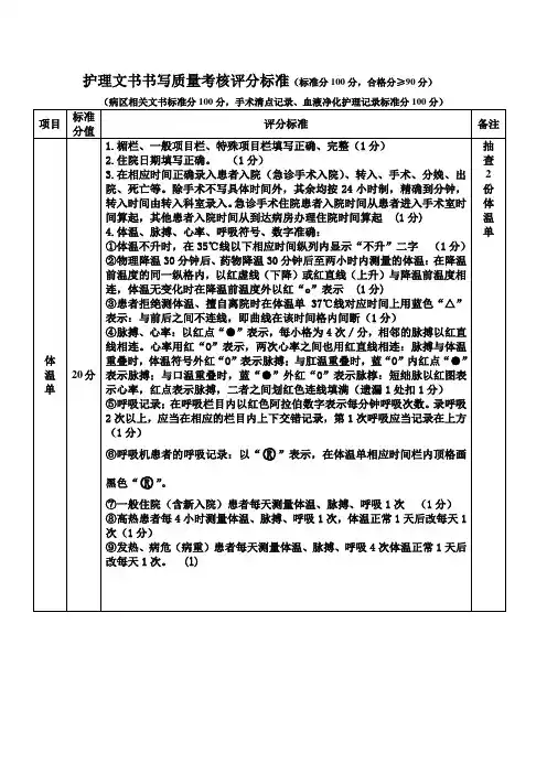 护理文书书写质量考核评分标准