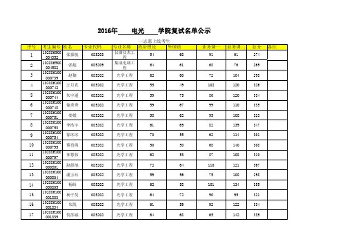 南京理工大学2016年电光学院硕士研究生复试名单
