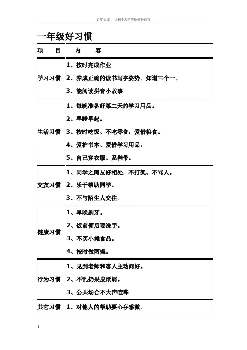 小学生各年级好习惯养成要点一览表