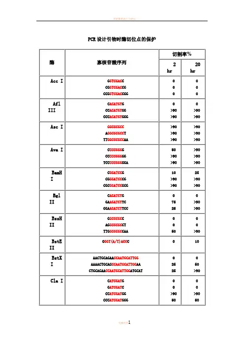 保护碱基列表
