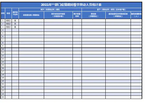2021年部门疫情期间春节异动人员统计表模板