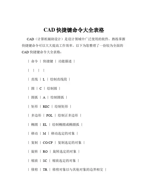 CAD快捷键命令大全表格