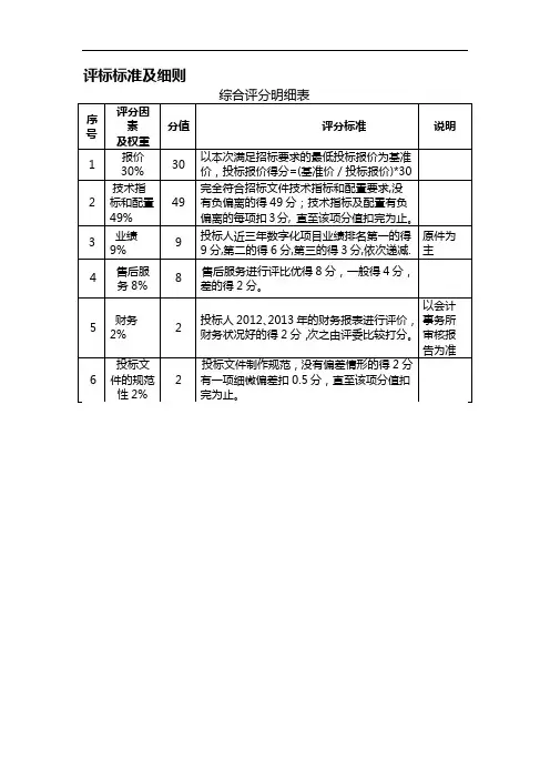档案数字化扫描加工项目技术参数和要求