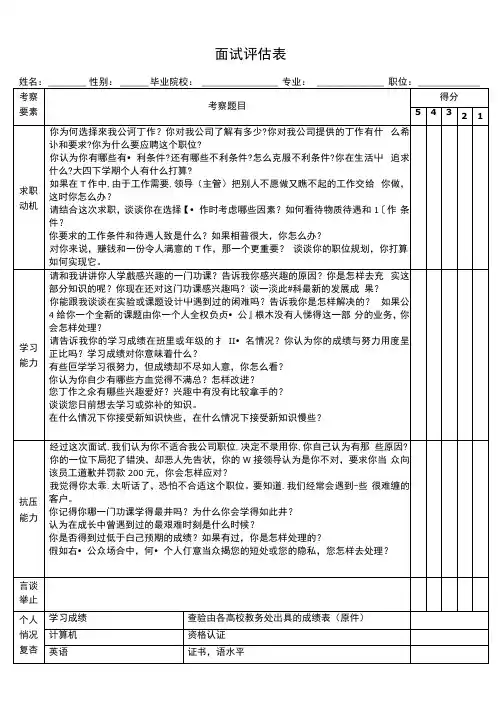校园招聘面试评价表及评分标准