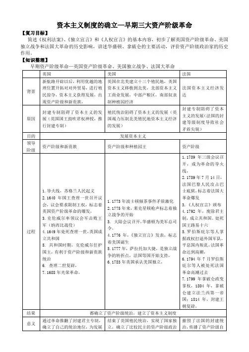 资本主义制度的确立—早期三大资产阶级革命