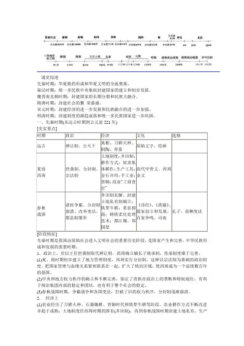 中国古代史脉络知识