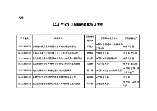 2013年973计划结题验收项目清单-中华人民共和国科学技术部