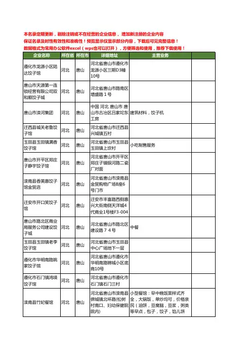 新版河北省唐山饺子工商企业公司商家名录名单联系方式大全82家