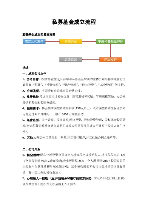 私募基金成立流程1021