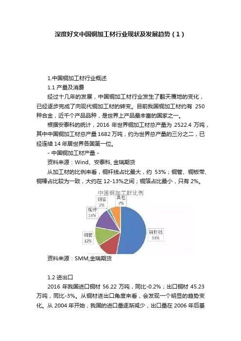 深度好文中国铜加工材行业现状及发展趋势（1）
