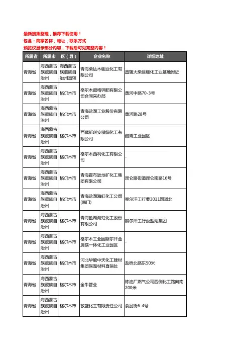 新版青海省海西蒙古族藏族自治州化工厂企业公司商家户名录单联系方式地址大全44家