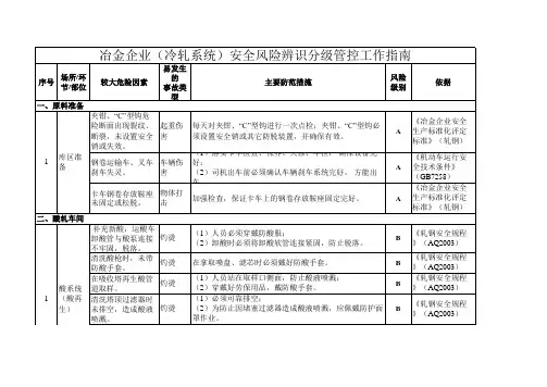 冶金企业(冷轧系统)安全风险辨识分级管控工作指南