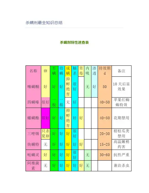 【农业】杀螨剂最全知识总结
