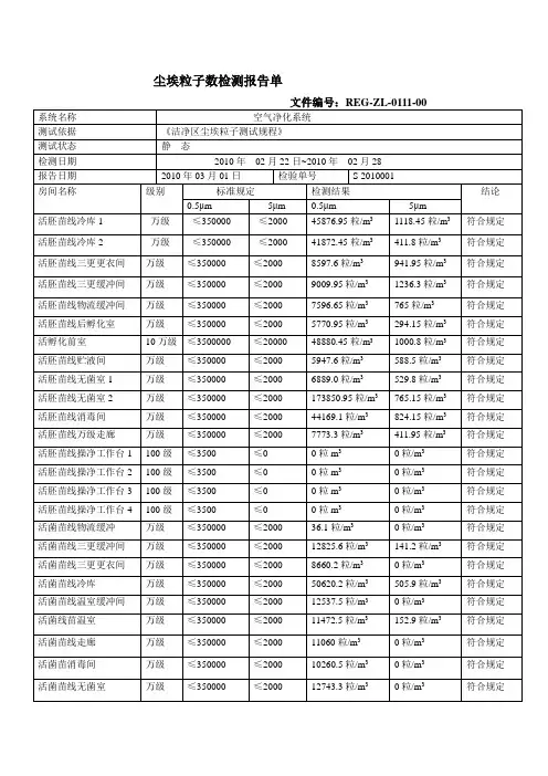 2010001生物车间全尘埃粒子数检测报告单