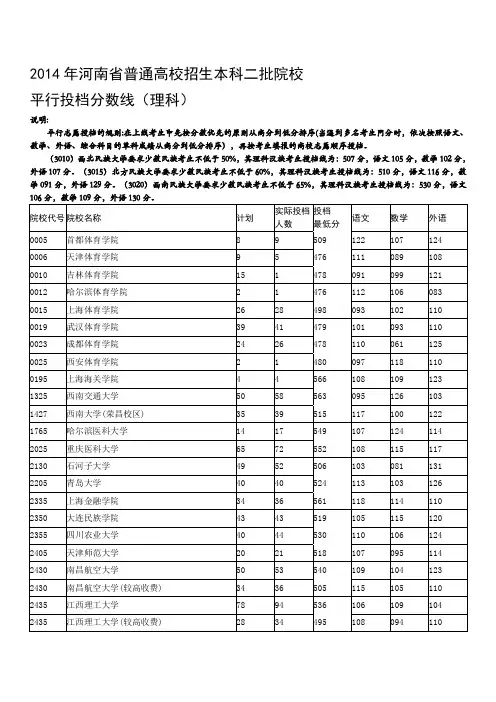 2014年河南省普通高校招生本科二批院校平行档投档分数线理科