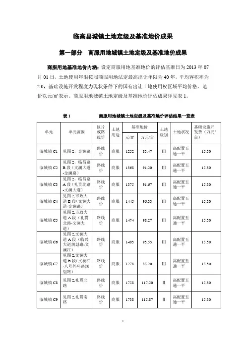 2014年海南省临高县基准地价表