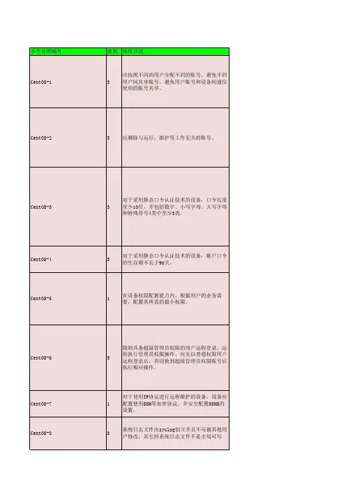Linux安全加固基线明细