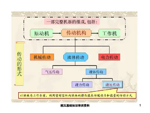液压基础知识培训资料课件