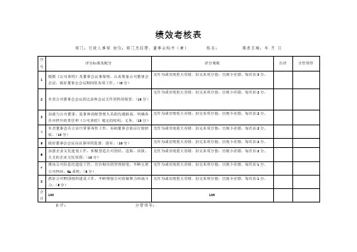 董事会秘书绩效考核表