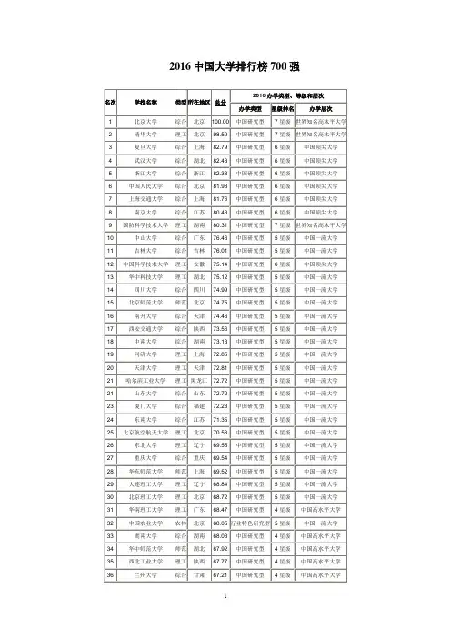 2016中国大学排行榜700强