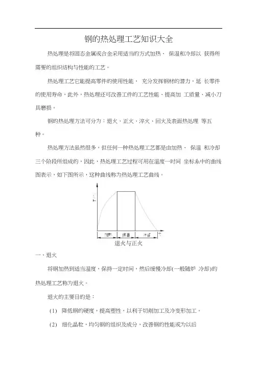 钢的热处理工艺知识大全