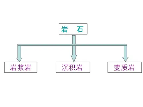 第五章变质作用和变质岩