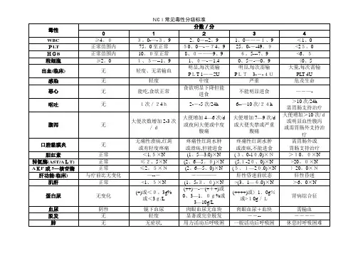 NCI常见毒性分级标准