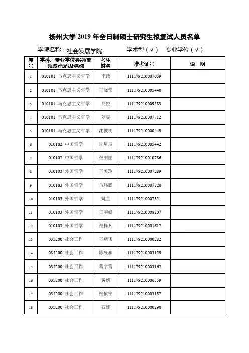 扬州大学2019年全日制硕士研究生拟复试人员名单