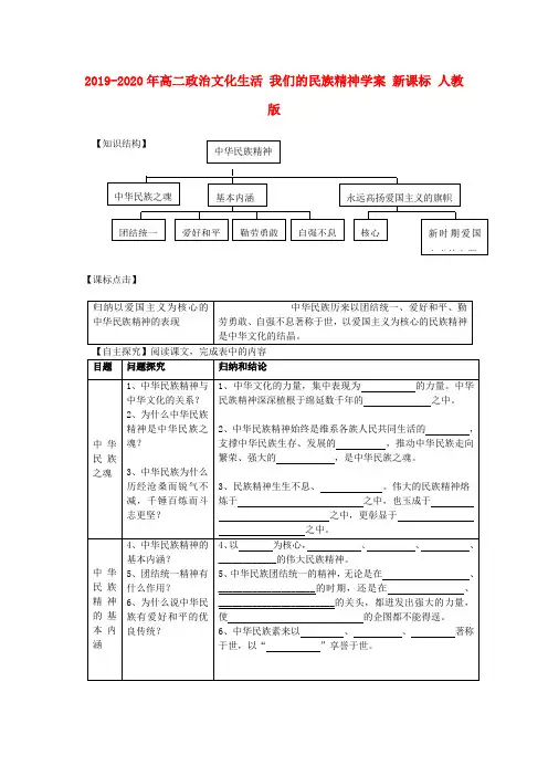 2019-2020年高二政治文化生活 我们的民族精神学案 新课标 人教版