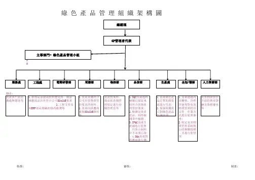绿色产品管理组织架构图2012