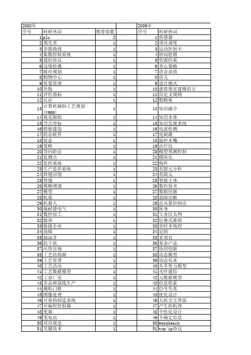 【制造业自动化】_设计中心_期刊发文热词逐年推荐_20140726