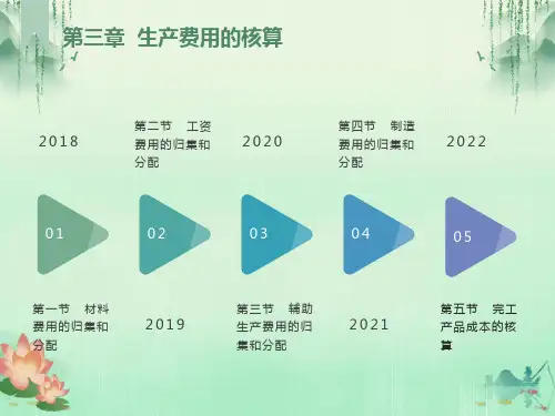 成本管理课件第三章
