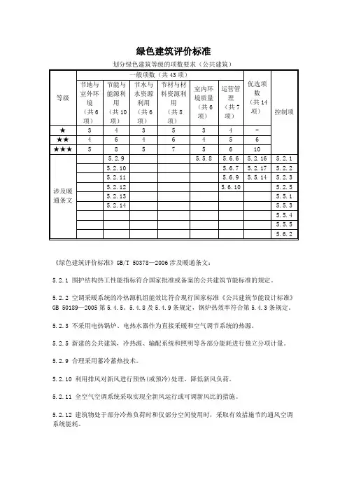 绿色建筑评价标准-公共建筑(暖通)