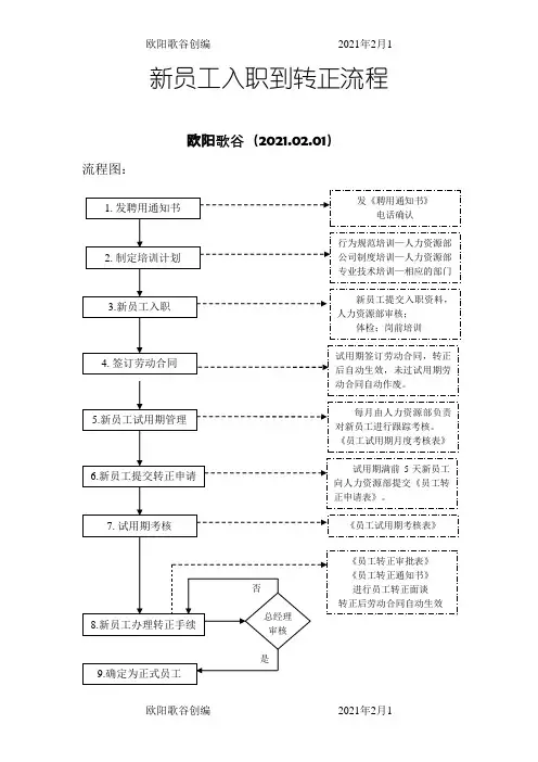 新员工入职到转正流程图详解欧阳歌谷创编