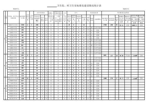 标准化卫生院卫生室建设情况统计表