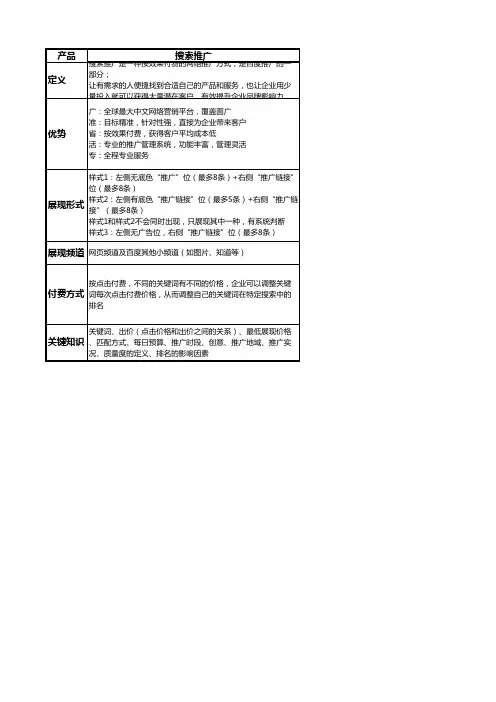 【百度产品知识点汇总】
